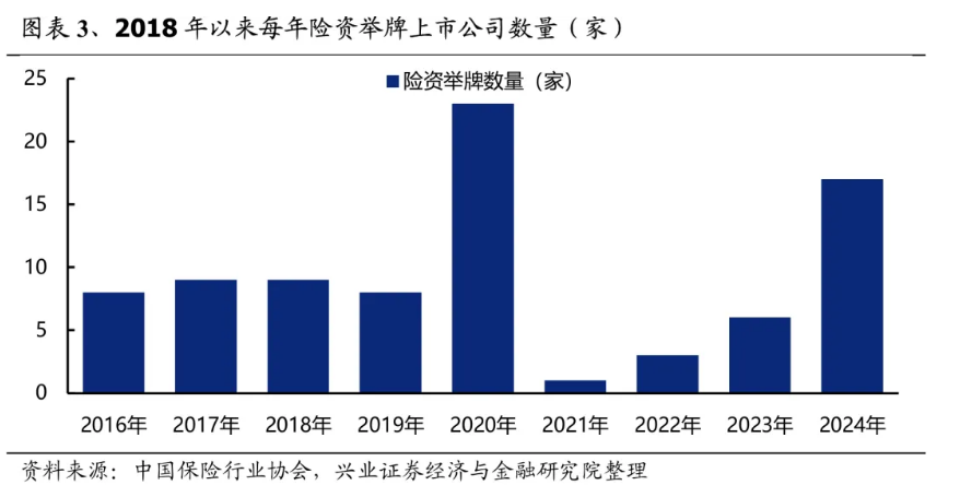 1月6日保险日报丨去年险资举牌高达20次，2025年会否继续？2024年险企持续瘦身健体，撤销近2000家分支机构！