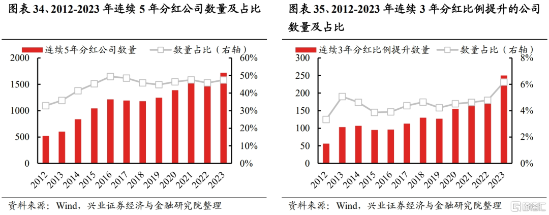 2024年A股累计新开户近2500万户 相关券商全年业绩提振在望