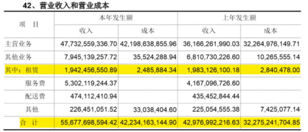 麦德龙供应链IPO：61.4%收入依赖物美集团应收关联方款项超50亿 负债高企账上资金仅余5亿亟需募资