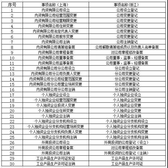 司法部谈涉企行政检查：严格控制专项检查，严禁实施异地检查