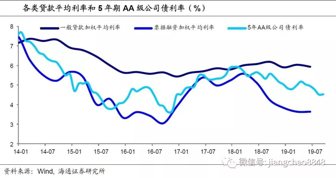 里士满联储行长：推高长期利率的是期限溢价而非通胀