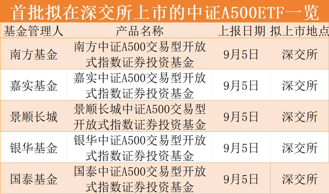 中证A500指增备案产品达67只 私募机构优化策略以获超额收益