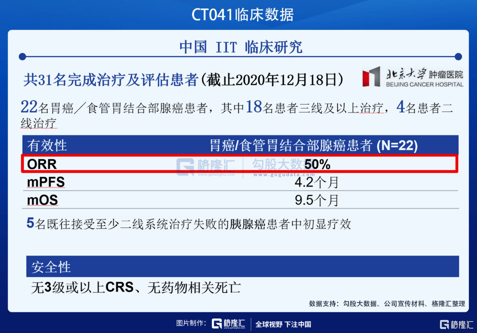 科济药业-B现涨超7% 医保丙类目录年内出炉机构称CAR-T有望进入目录