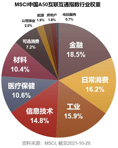 中国证监会印发《促进资本市场指数化投资高质量发展行动方案》