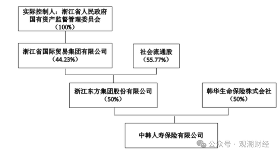 中韩人寿获批更名为东方嘉富人寿，此前已转为国资控股险企