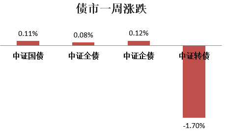 欧洲债市：德债止步三连涨 投资者风险偏好升温