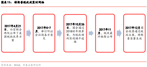 特朗普将与国会探讨立法 拟建立全新的美国空中交通管制系统